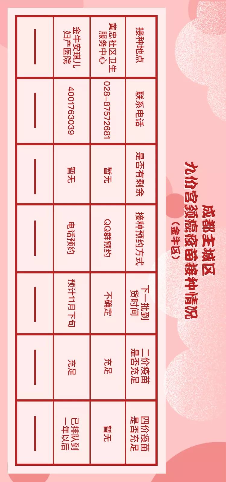 成都九价hpv疫苗,成都hpv疫苗九价在哪里预约