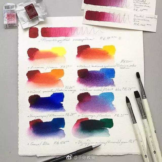 推荐一下自己常用的绘画工具,初学者必备绘画工具