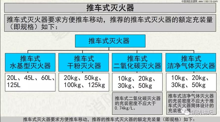 灭火器的分类图片高清,灭火器灭火剂分类