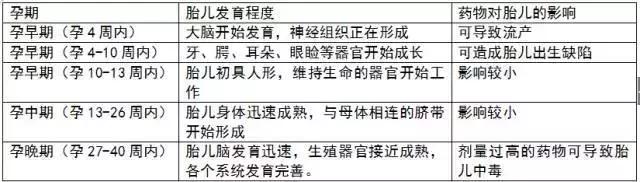孕妈四种行为很容易导致胎儿缺氧,孕妈出现这4个情况应马上到医院