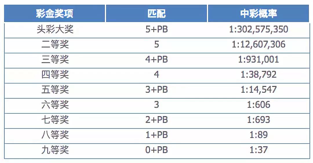 今年美国彩票史上第一大奖,美国留学生暴富机会