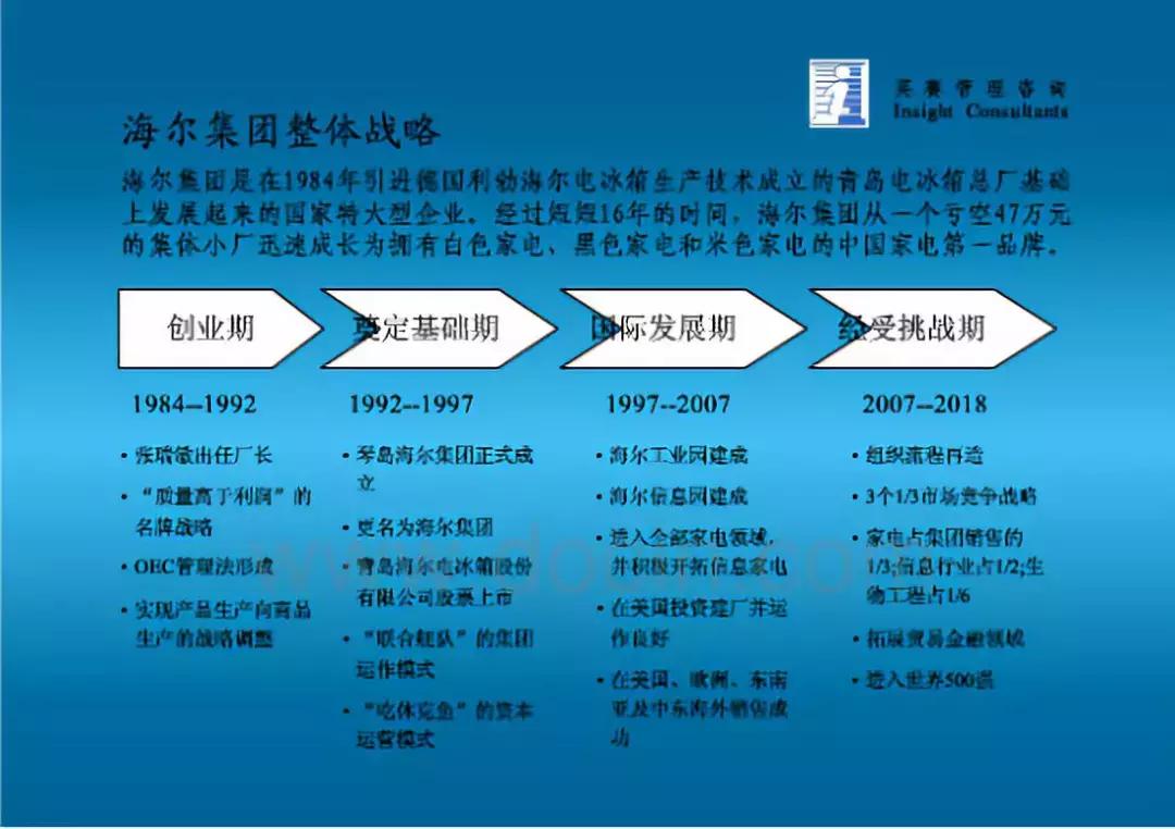 海尔空调的兴衰,海尔老了