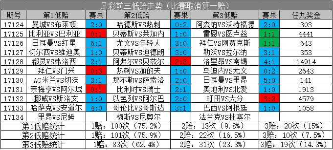 胜负彩18148期复式,胜负彩18161期专家推荐实战单