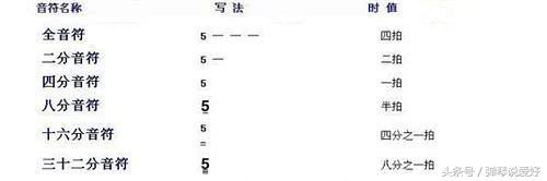 初学者吉他学不会,初学吉他练不熟曲子