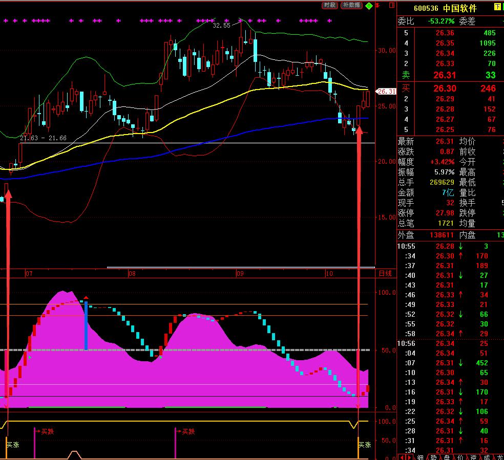 炒股养家熊市操作技巧,炒股秘籍怎样选股