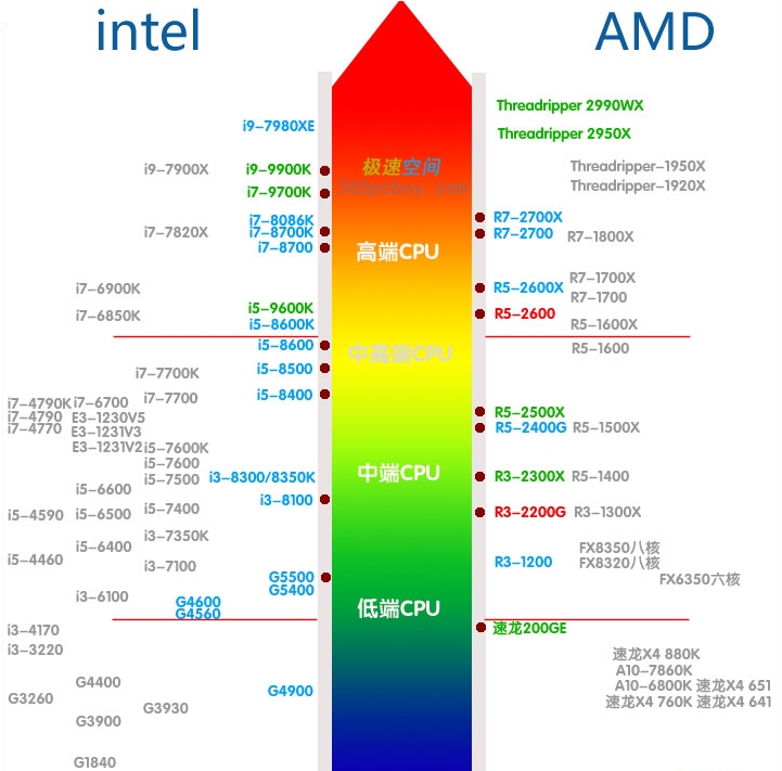秒懂处理器,秒懂plc