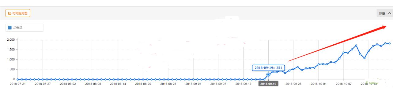 淘宝直通车推广怎么样开有效果,淘宝直通车怎样推广效果比较好