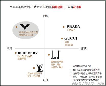 ppt小白如何做ppt,干货这些ppt制作使用技能你得知道
