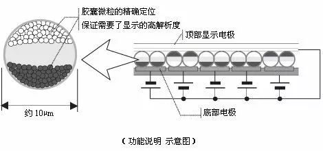 用11年的时间接近完美，但Kindle颠覆世界的使命却落空了