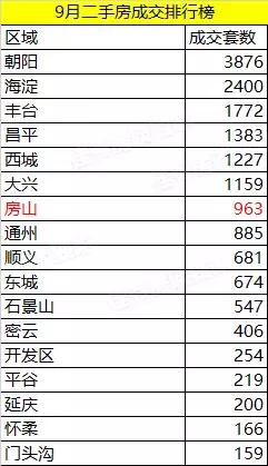踩盘后楼盘火爆文案,踩盘房山