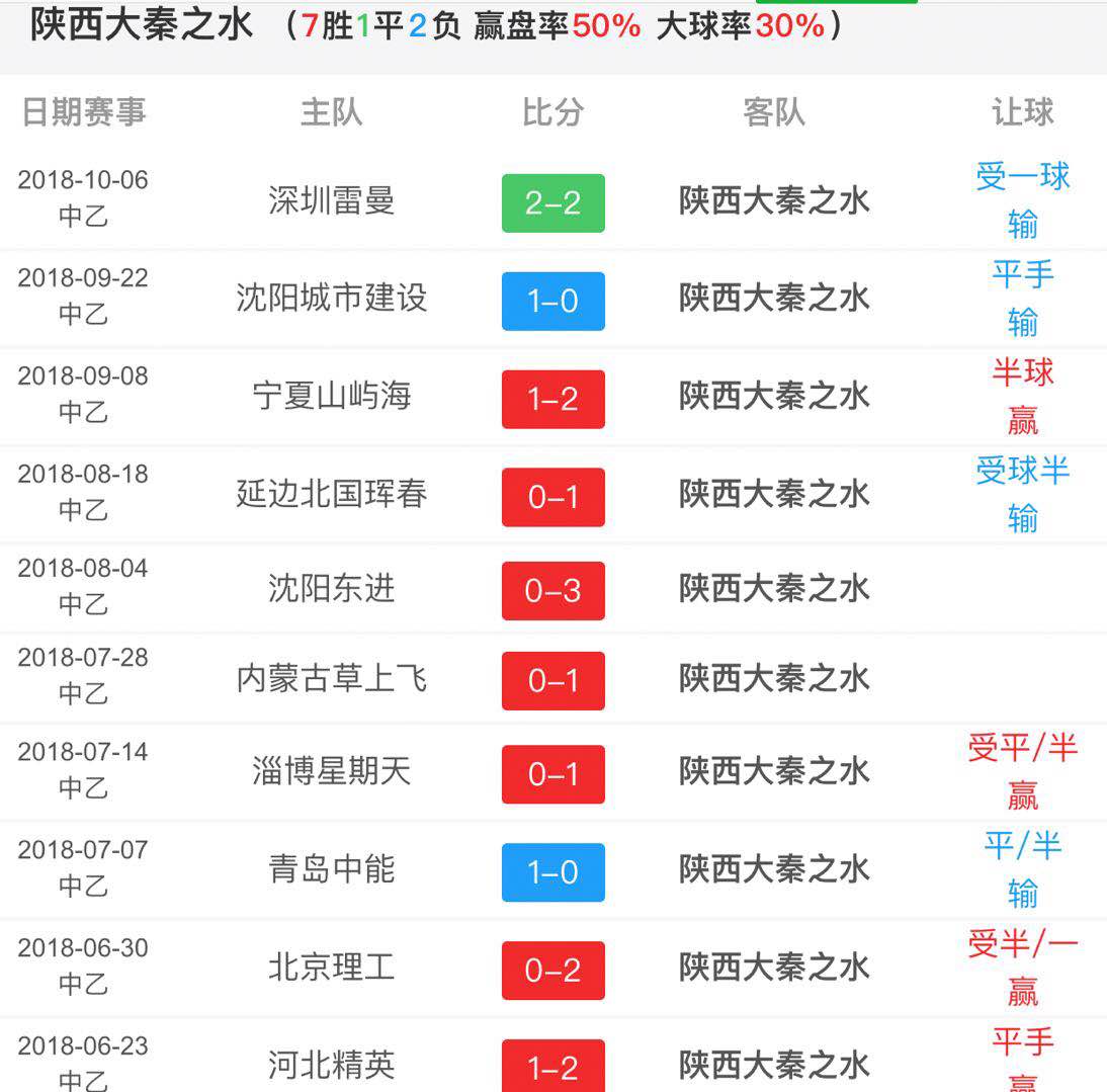 最新大秦之水主场比赛,陕西大秦之水vs南通支云