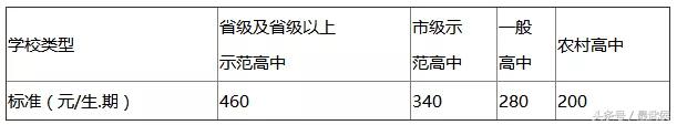 2018年成都最新收费大全，果断收藏！