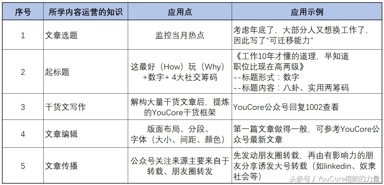 零基础转行互联网必须要培训嘛,30岁零基础转行大数据可行吗