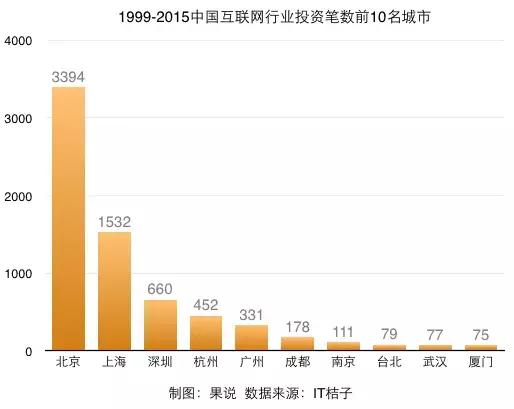 小米总部从武汉迁到深圳吗,小米总部迁到武汉时间