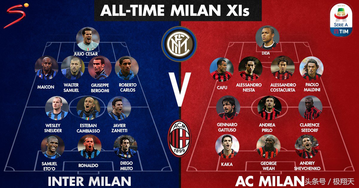 米兰德比21世纪交手记录,米兰德比多少次了