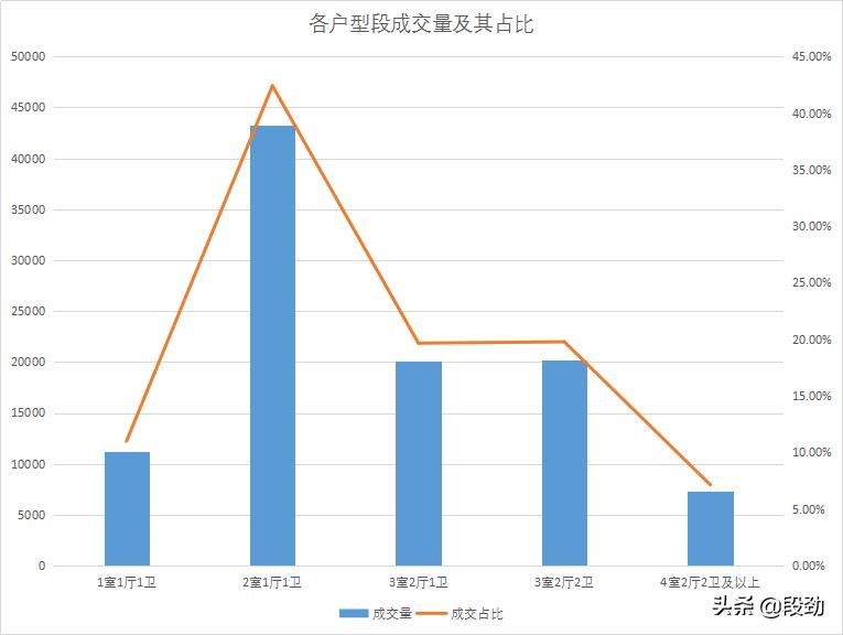 潮水退去又来10万成交案例还原一个真实成都