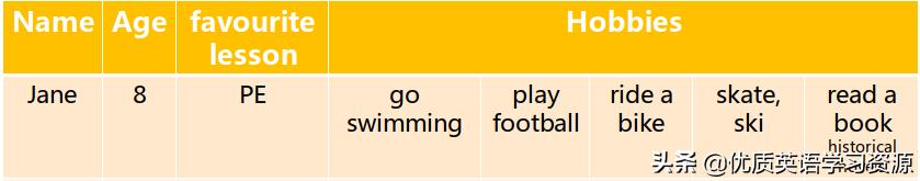 鑻辫鍘熺増涔︾睄闃呰缇庡紡,缇庡浗鑻辫鍘熺増鏁欐潗reading