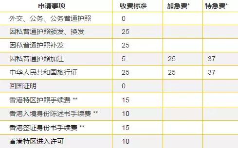 美宝在洛杉矶更换旅行证,洛杉矶更换中国旅行证攻略