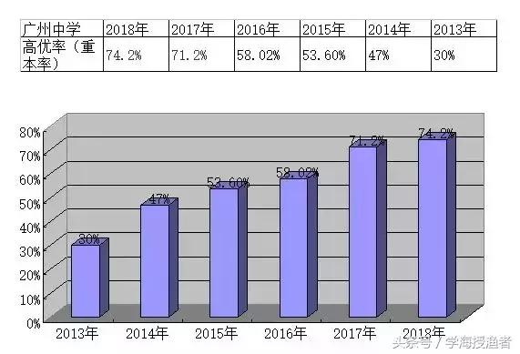 广州中学实力如何,广州的中学介绍