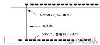 交换机怎么用能连接各个接口,交换机接口类型及作用