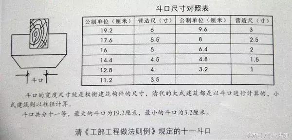 中国建筑史分析斗拱的作用,中国古建筑斗拱样式分解