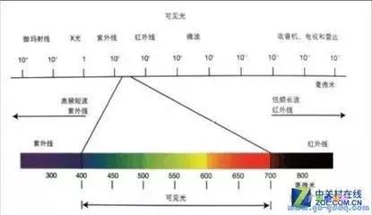 男士防晒真的很重要么,男士要不要防晒
