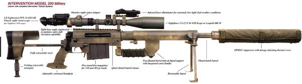 2018全球十大现役*击狙**步枪最新排名!
