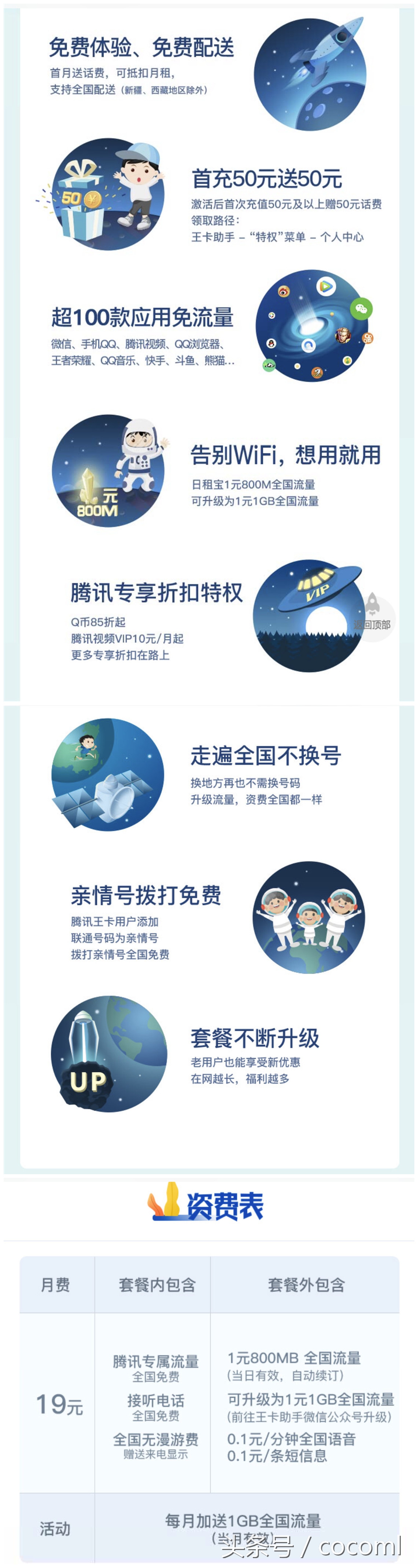 各大运营商王卡哪个最值,王卡运营商排行榜