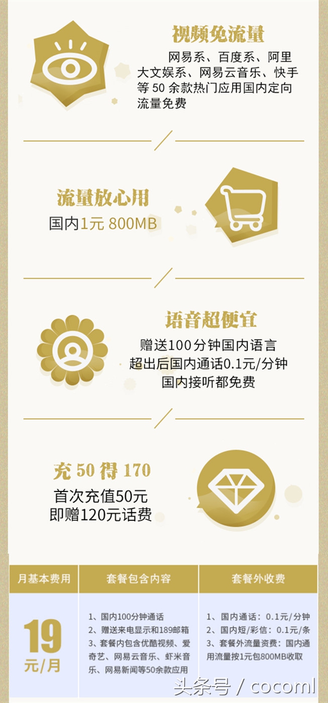 各大运营商王卡哪个最值,王卡运营商排行榜