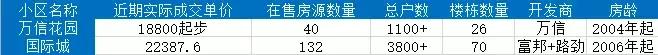 石家庄长安区房价最新价格表,石家庄二环内房价多少钱一平