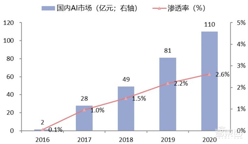 2018年安防行业增速,2018年全国安防行业总产值增长