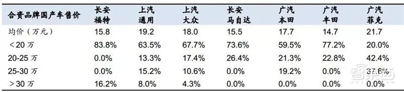 万字报告,各大平台模块化造车