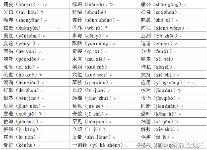 普通话水平测试模拟试题10,普通话测试的题型与要求