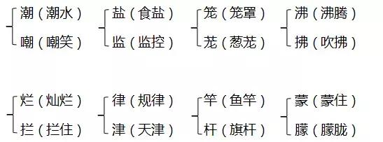 四年级上册人教版考试知识点归纳,人教版四年级上册复习知识点梳理
