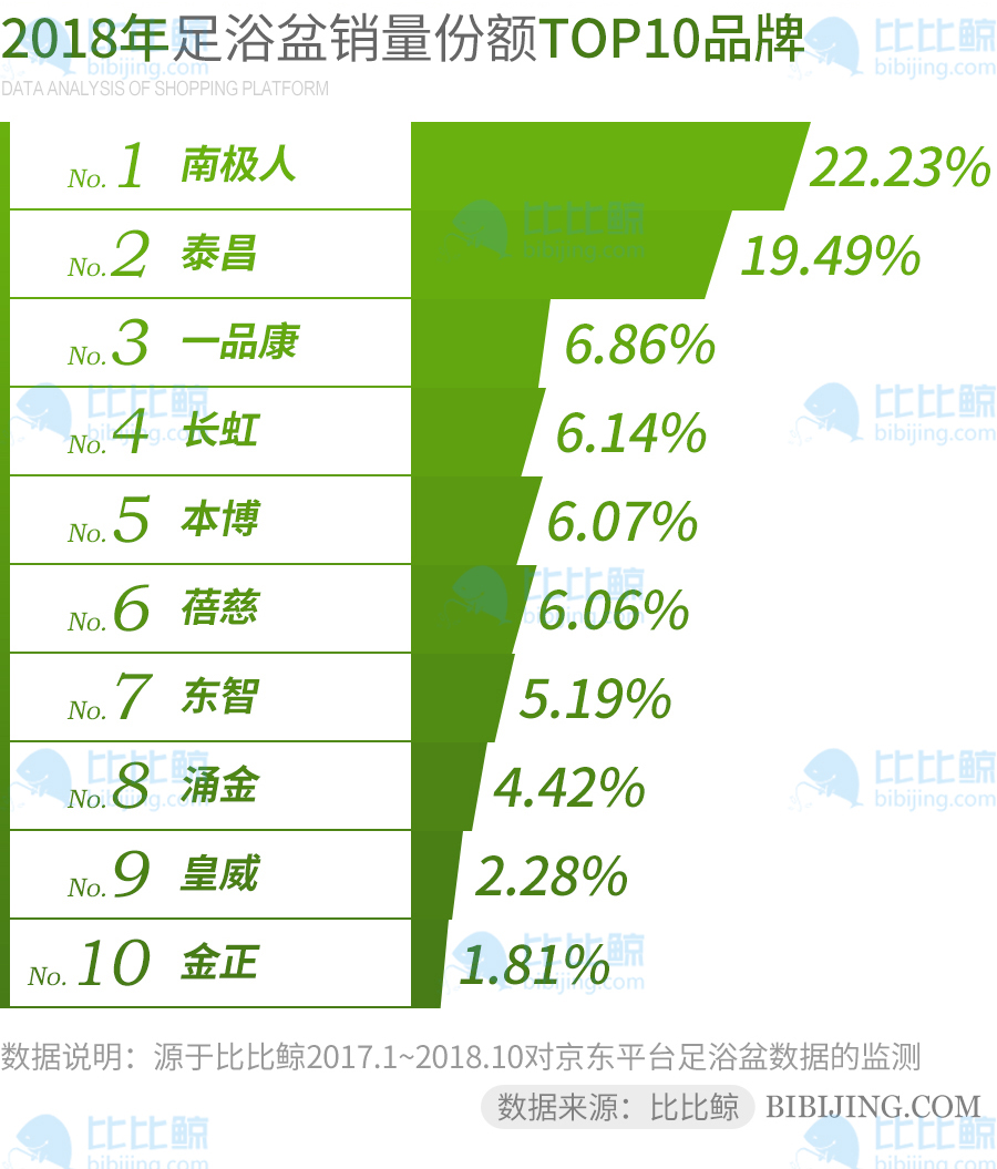 足浴盆对比评测,足浴盆销量排行榜
