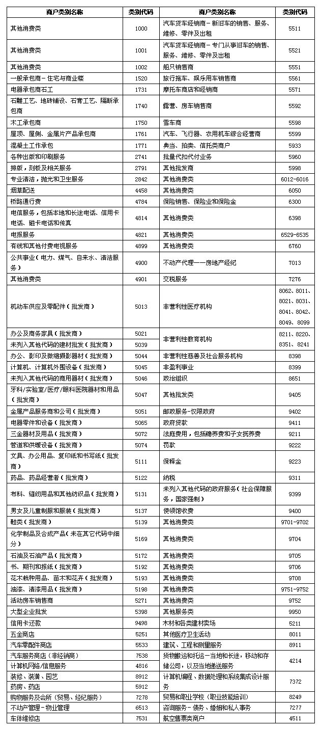 世界最顶级信用卡排行top10,信用卡积分攻略大全集