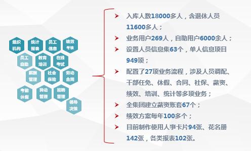 北京市政集团通过e-HR实现降负提效，助力科学决策之术