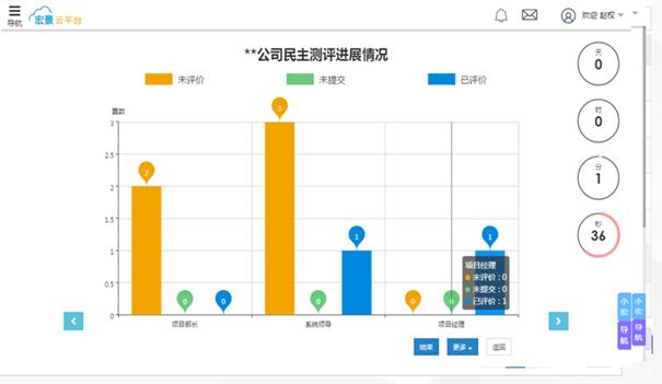 北京市政集团通过e-HR实现降负提效，助力科学决策之术