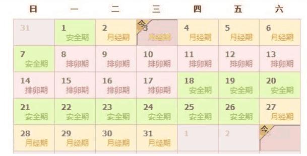 老是忘记月经怎么办,总是忘记月经的日期