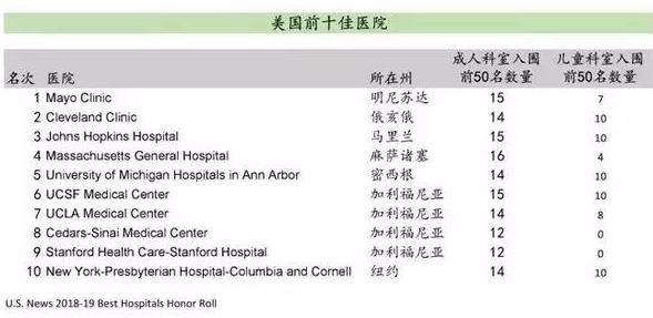 中美医院是什么等级,中美医院是三甲医院吗