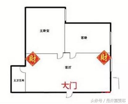 住宅财位的正确找法,住宅财位怎样旺财