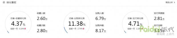 月销达到2000之后该怎么去做,如何突破流量壁垒爆单