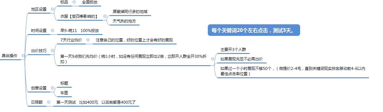 直通车选词布局技巧,直通车选品技巧和方法