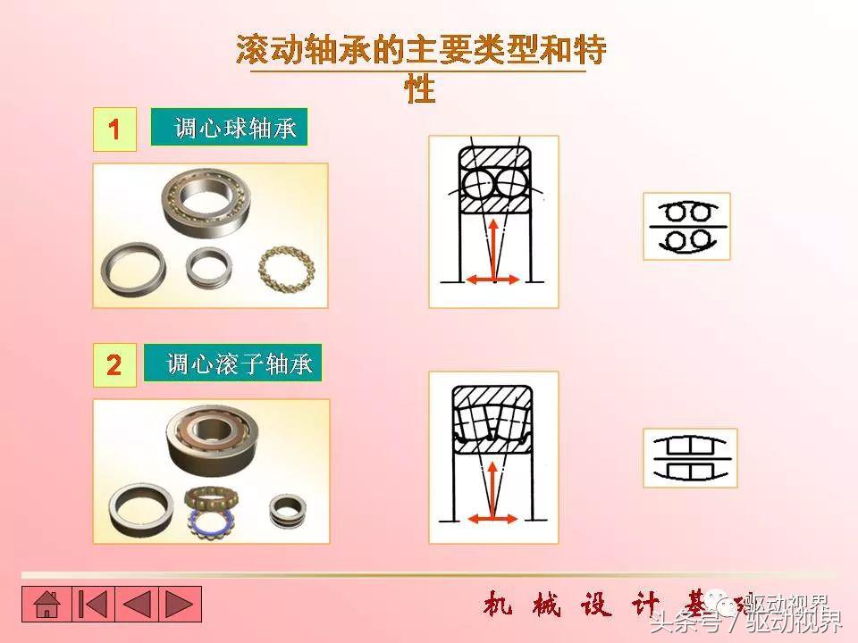 代号6209和30420滚动轴承的含义,滚动轴承的代号6215的含义是什么