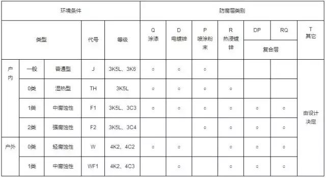 工装桥架安装施工工艺,地库桥架安装施工方案