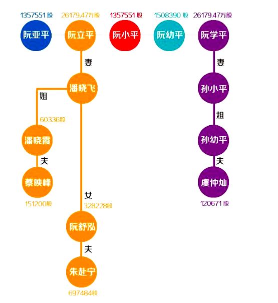卖过猪肝、桃树、草莓，小生意炼成插座一哥，公牛上市家族群浮现