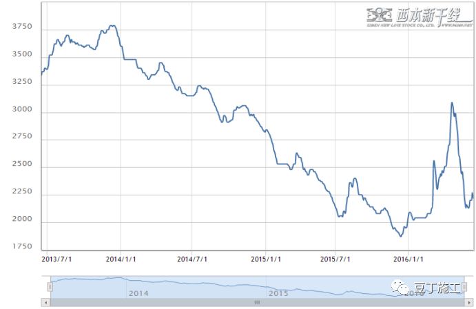 钢筋工程一平赚多少,钢筋工程需要多少钱