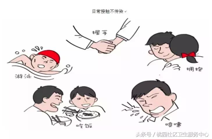 带你走出艾滋病五大误区