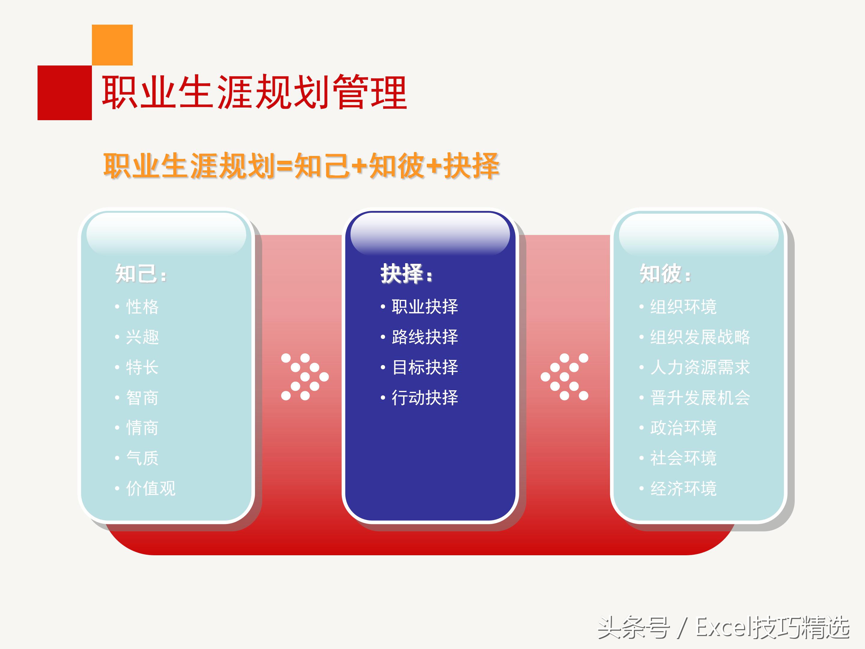 企业员工内训合集,企业干部职业生涯规划培训ppt