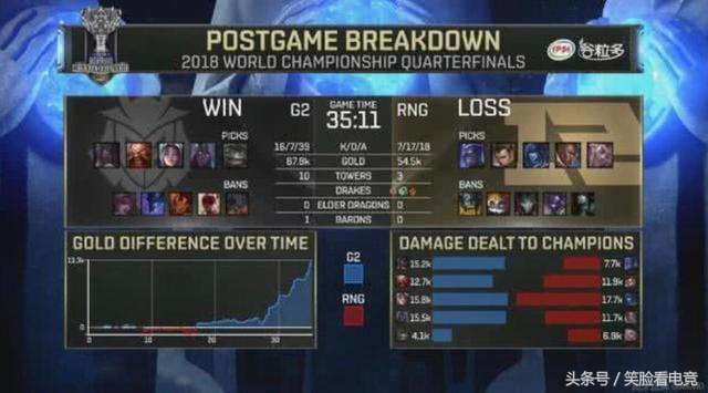 英雄联盟rng输掉比赛,英雄联盟RNG战队赢了吗